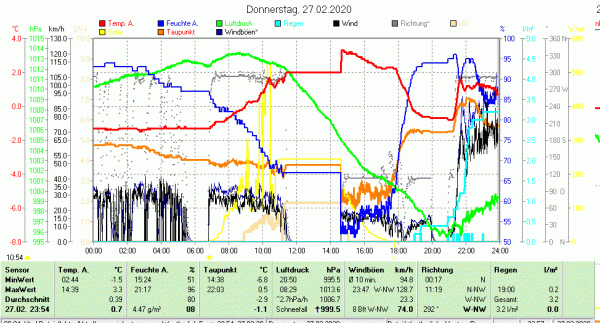 200227 2354 fornach hausruck.gif